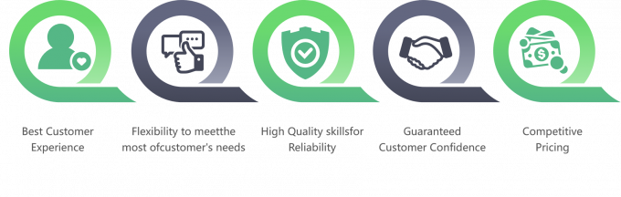 高品質の冷凍無骨鶏乳 輸出 卸荷包装済み 12