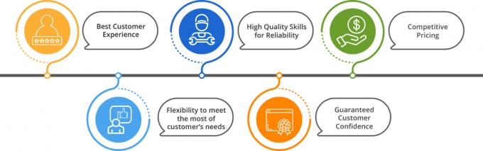 高品質の冷凍鶏の上部 卸売価格で 3